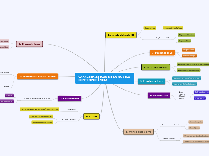 CARACTERÍSTICAS DE LA NOVELA CONTEMPORÁNEA: