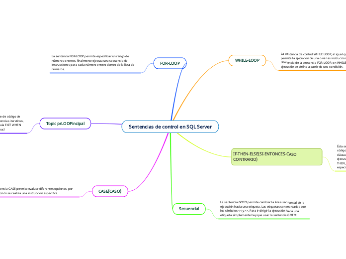 Sentencias de control en SQL Server