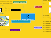 mapa mental Nº reales