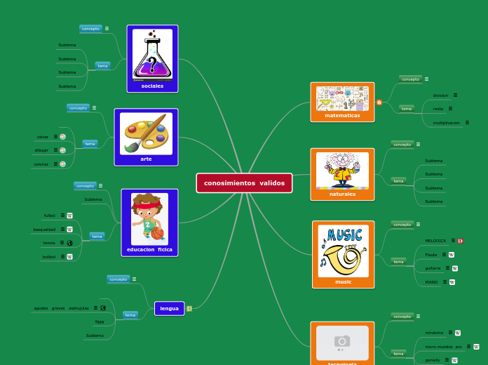 conosimientos  validos