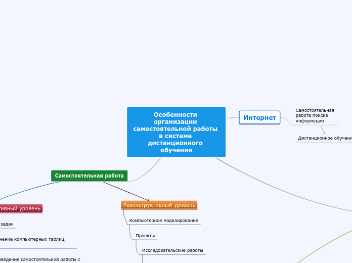 Особенности организации самостоятельной работы в системе дистанционного обучения
