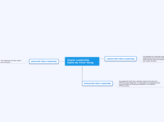 Classic Leadership Styles By Victor Wang