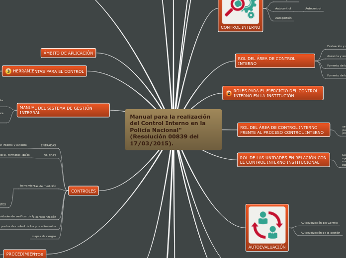 Manual para la realización del Control Interno en la Policía Nacional" (Resolución 00839 del 17/03/2015).