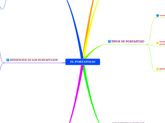 CARTOGRAFIA "EL PORTAFOLIO"