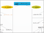 Activités, missions et services du réseau