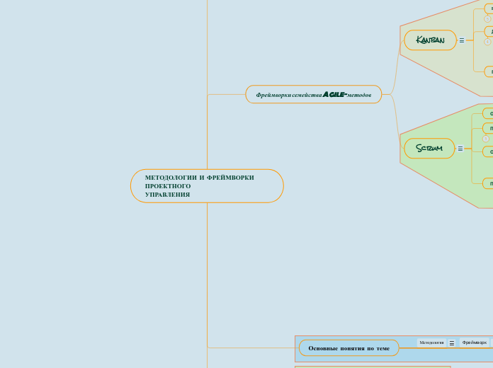 МЕТОДОЛОГИИ И ФРЕЙМВОРКИ ПРОЕКТНОГО
УПРАВЛЕНИЯ