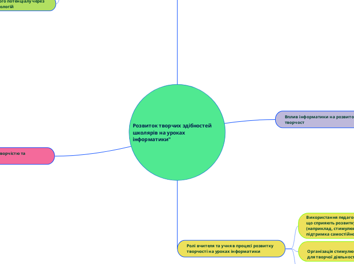 Розвиток творчих здібностей школярів на уроках інформатики"