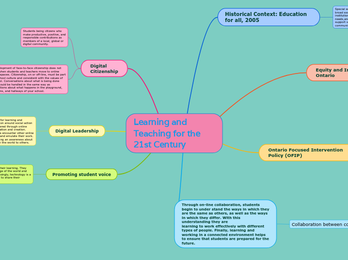 Learning and Teaching for the 21st Century