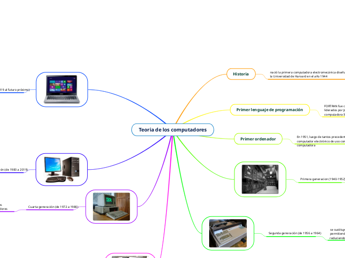 Teoria de los computadores