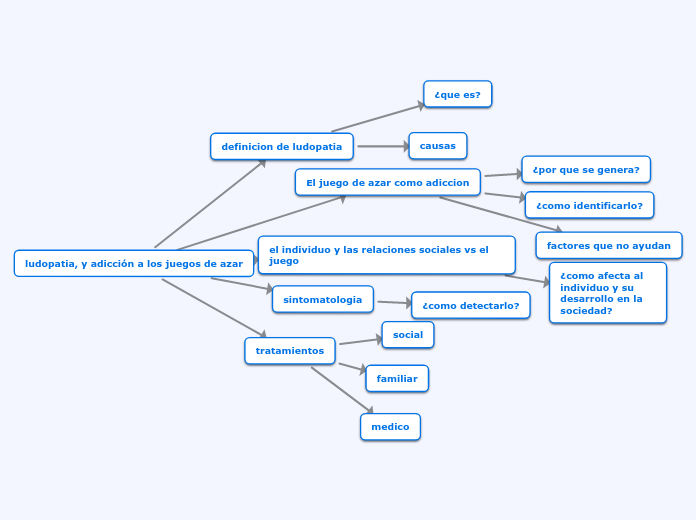 ludopatia, y adicción a los juegos de azar