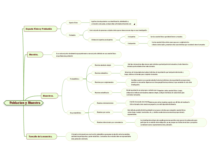 Poblacion y Muestra