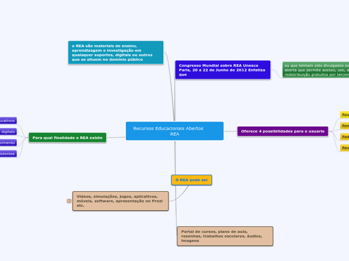 Recursos Educacionais Abertos - REA