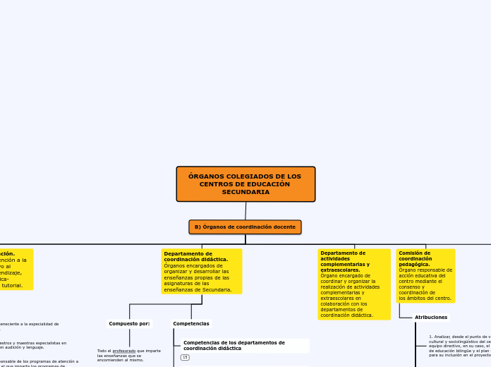 Órganos de coordinación docente