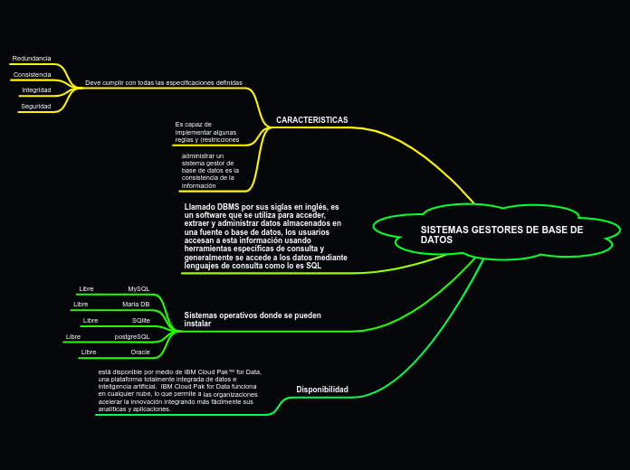 SISTEMAS GESTORES DE BASE DE DATOS