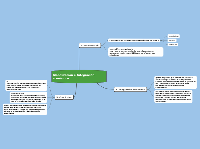 Globalización e Integración económica