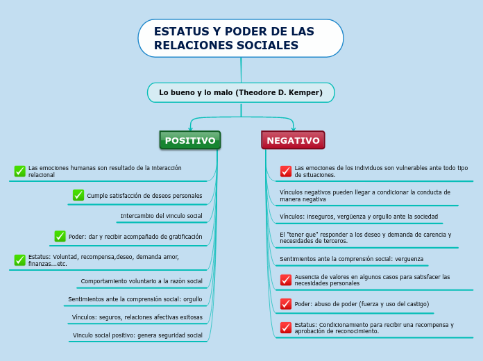 ESTATUS Y PODER DE LAS RELACIONES SOCIALES