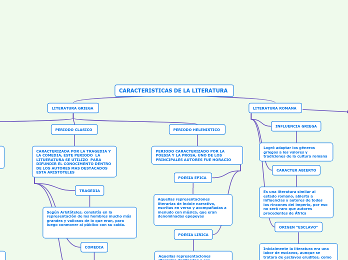 CARACTERISTICAS DE LA LITERATURA 