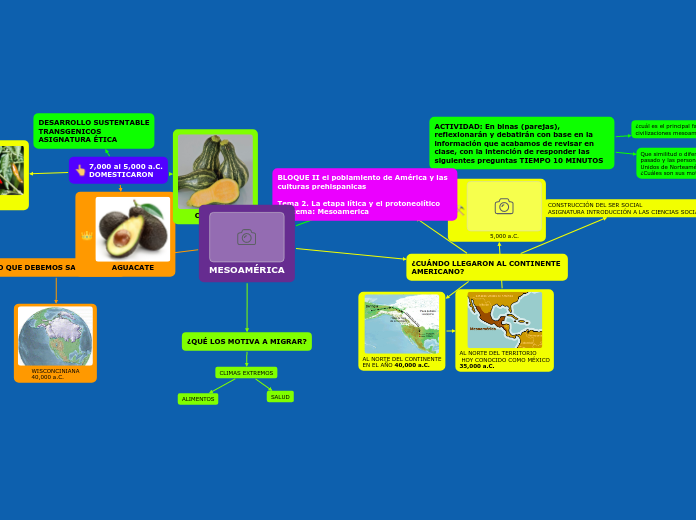 Sample Mind Map