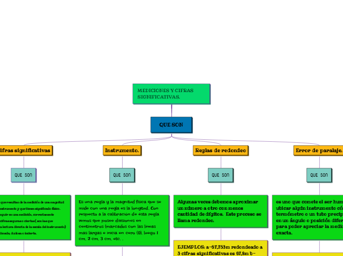 MEDICIONES Y CIFRAS SIGNIFICATIVAS.