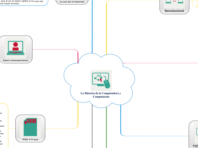 La Historia de la Computadora y Computacion