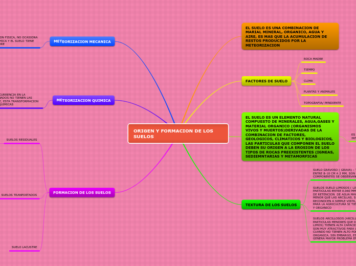 ORIGEN Y FORMACION DE LOS SUELOS