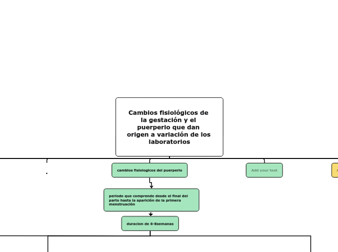 Cambios fisiológicos de la gestación y el puerperio que dan origen a variación de los laboratorios