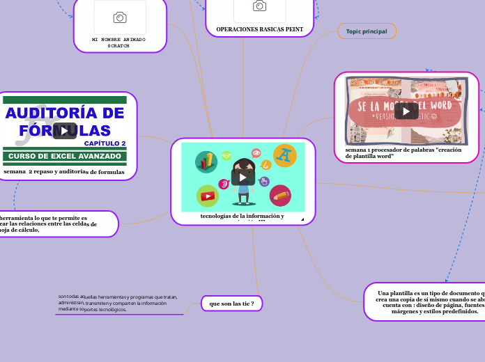 tecnologías de la información y comunicación III 