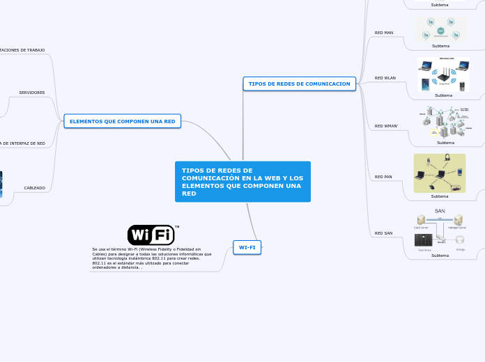 TIPOS DE REDES DE COMUNICACIÓN EN LA WEB Y LOS ELEMENTOS QUE COMPONEN UNA RED