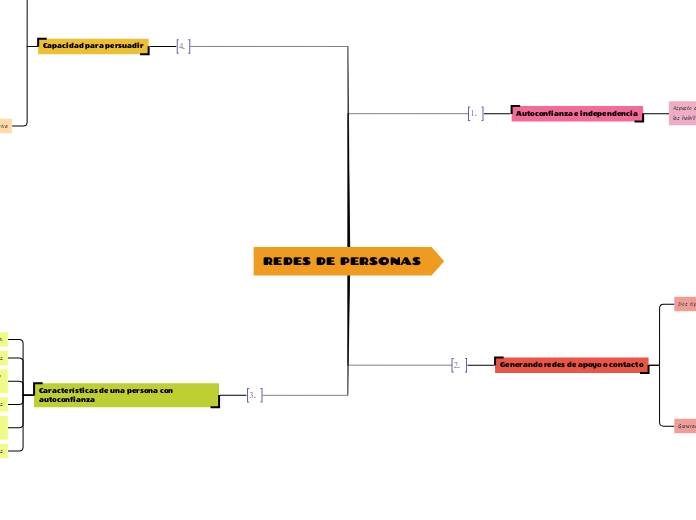 REDES DE PERSONAS