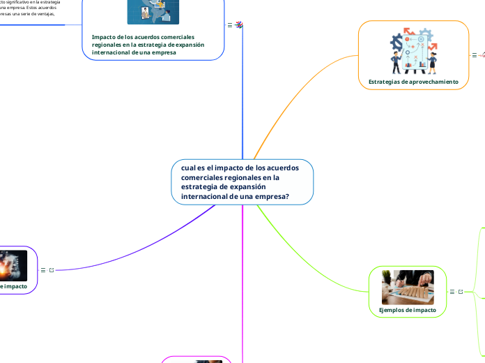cual es el impacto de los acuerdos comerciales regionales en la estrategia de expansión internacional de una empresa?