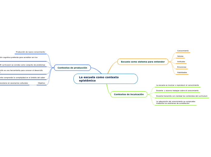La escuela como contexto epistémico