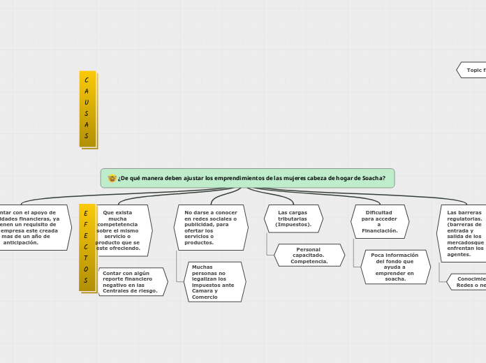 Mapa Conceptual Traductores