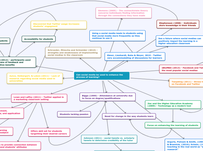 Can social media be used to enhance the process of learning?