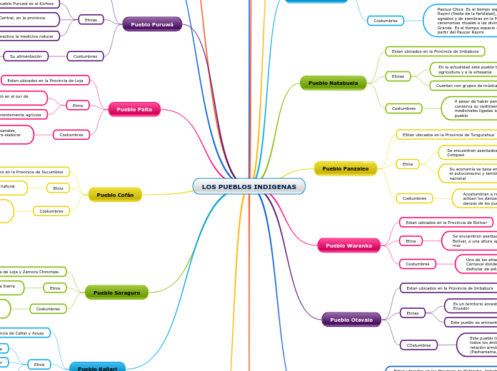LOS PUEBLOS INDIGENAS