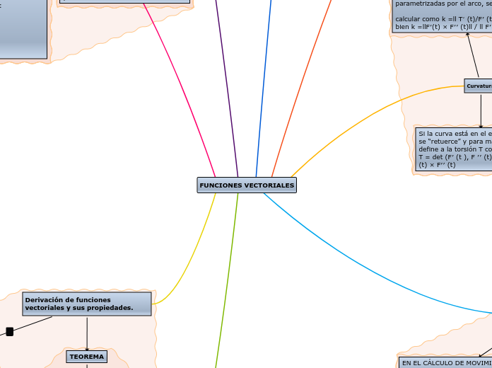 FUNCIONES VECTORIALES