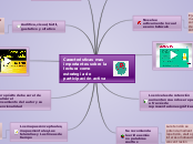 Características mas importantes sobre la lectura como estrategia de participación activa