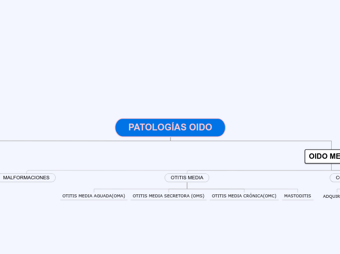 esquema patologias ud 6