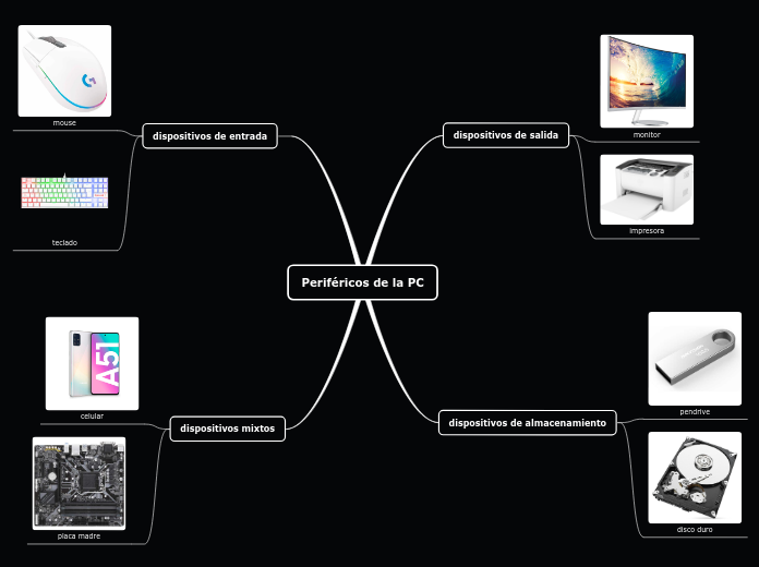 Periféricos de la PC