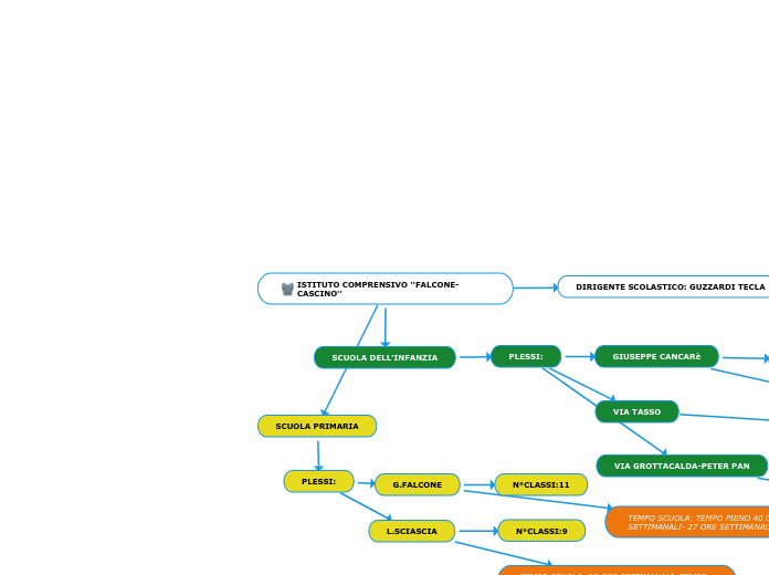 ISTITUTO COMPRENSIVO ''FALCONE-CASCINO''