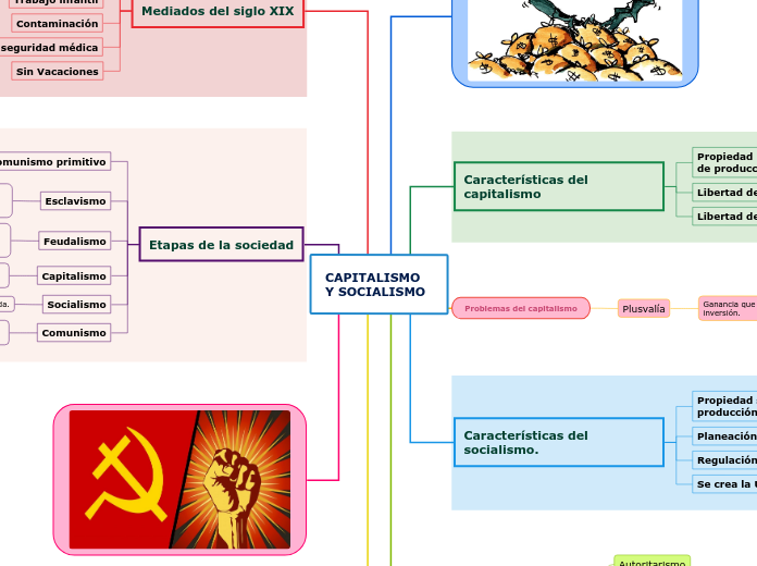 CAPITALISMO Y SOCIALISMO