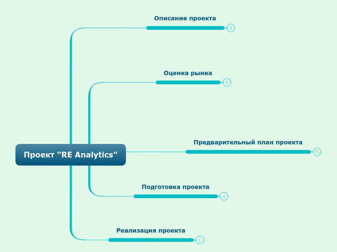 Проект 