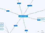 Smarties MindMap