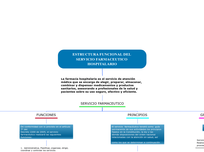 ESTRUCTURA FUNCIONAL DEL SERVICIO FARMACEUTICO HOSPITALARIO