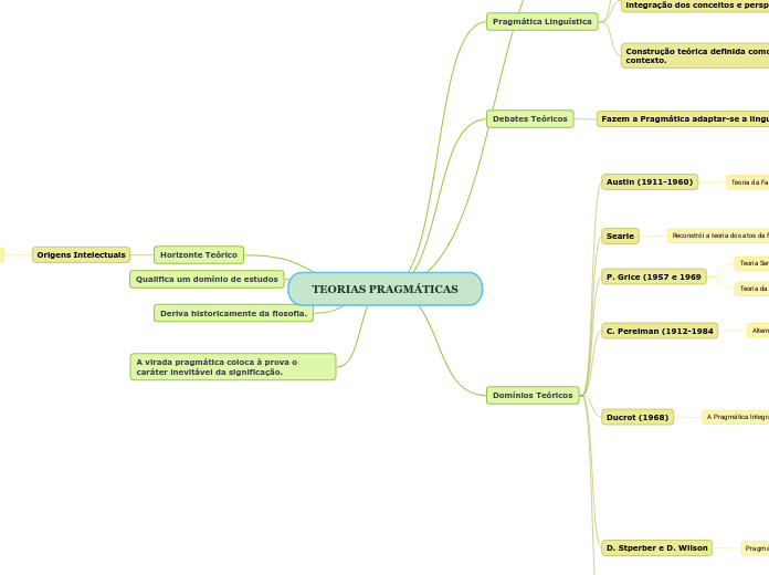 TEORIAS PRAGMÁTICAS