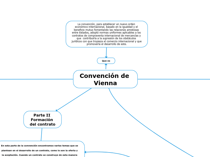 Convención de Vienna