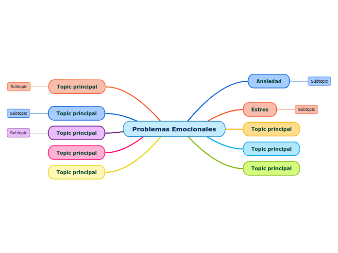 Problemas Emocionales