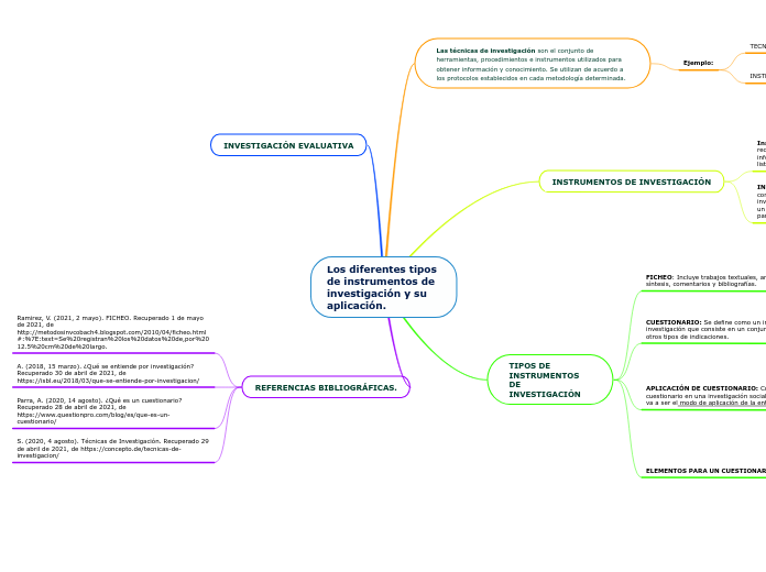 Los diferentes tipos de instrumentos de investigación y su aplicación.