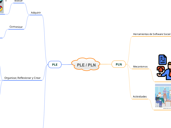 PLE / PLN