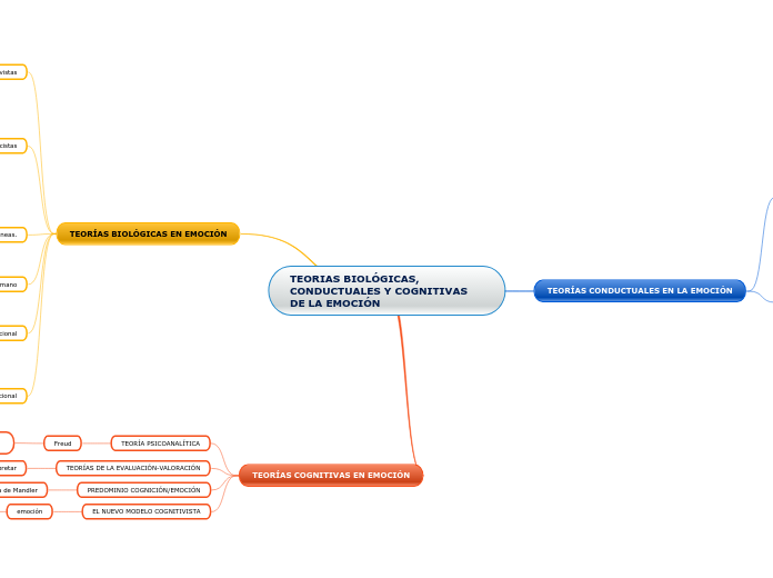 TEORIAS BIOLÓGICAS, CONDUCTUALES Y COGNITIVAS DE LA EMOCIÓN