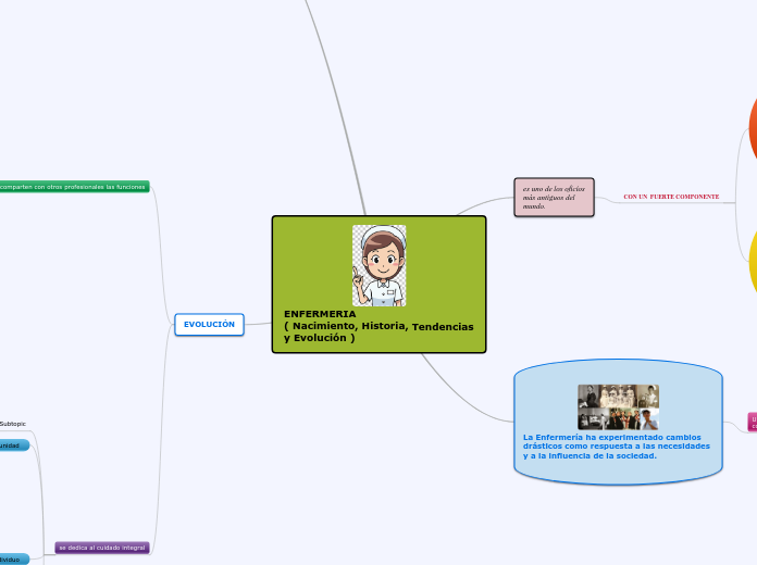 1MAPA MENTAL DE KAREN LORENA REYES RODRIGUEZ.-1 (5)